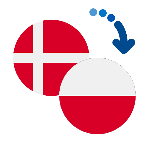 How to send money from Denmark to Poland