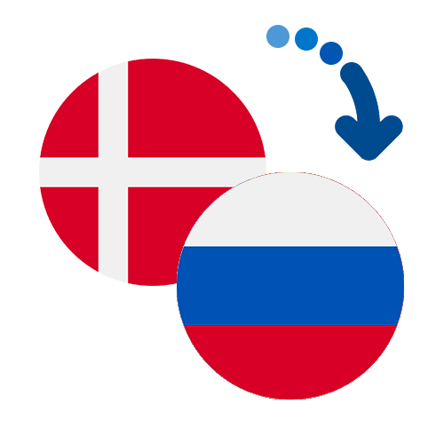 How to send money from Denmark to Russia