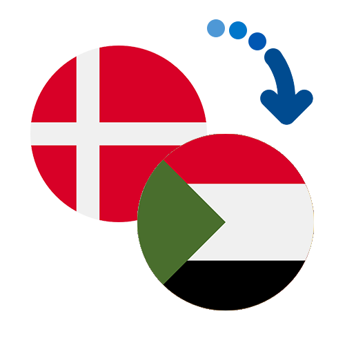 How to send money from Denmark to Sudan
