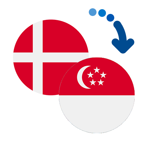 How to send money from Denmark to Singapore