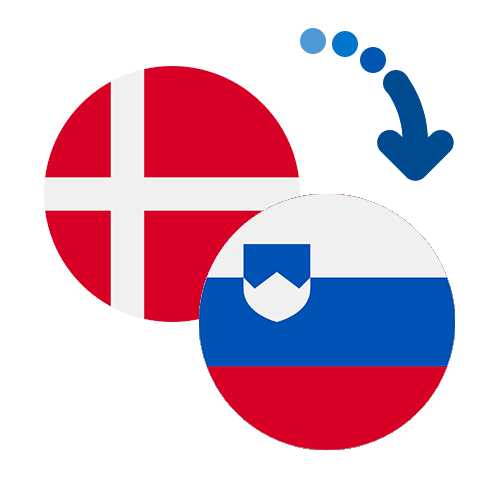 How to send money from Denmark to Slovenia