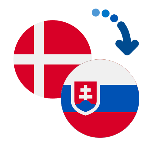 How to send money from Denmark to Slovakia