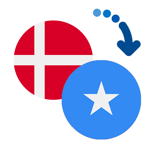 Wie kann man online Geld von Dänemark nach Somalia senden?