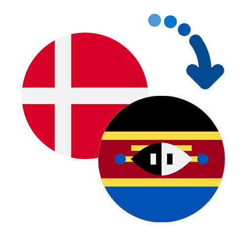 How to send money from Denmark to Swaziland