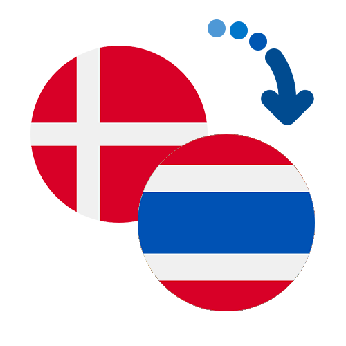 How to send money from Denmark to Thailand