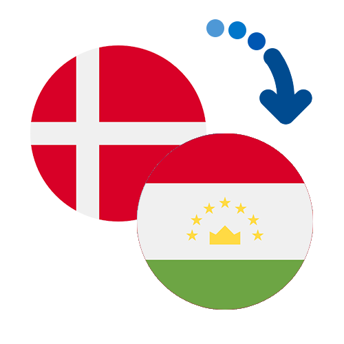 How to send money from Denmark to Tajikistan