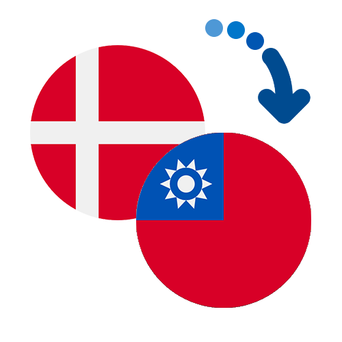 How to send money from Denmark to Taiwan