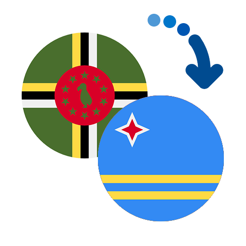 Wie kann man online Geld von Dominica nach Aruba senden?