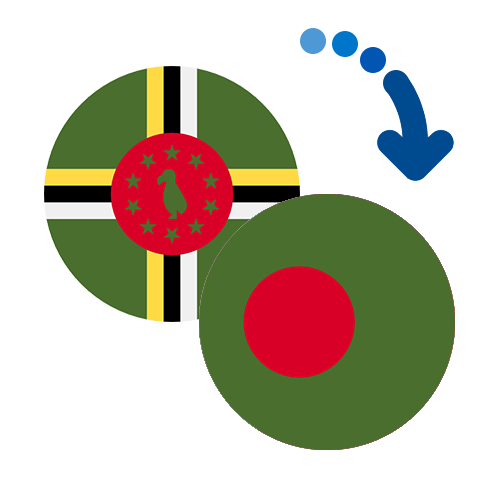 ¿Cómo mandar dinero de Dominica a Bangladesh?
