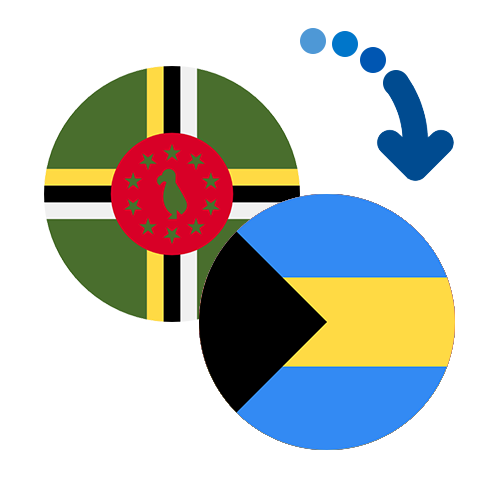 Wie kann man online Geld von Dominica auf die Bahamas senden?
