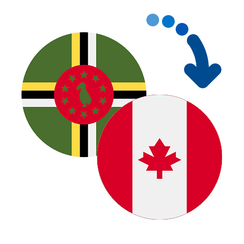 Wie kann man online Geld von Dominica nach Kanada senden?