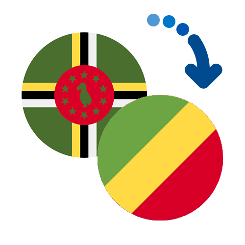 Wie kann man online Geld von Dominica nach Kongo (RDC) senden?