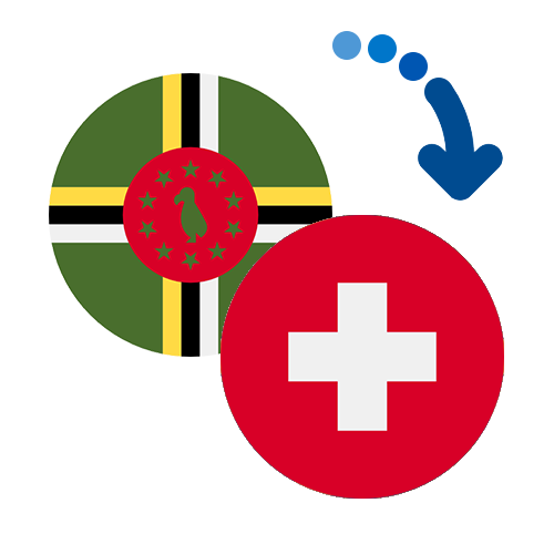 Jak wysłać pieniądze z Dominiki do Szwajcarii online?