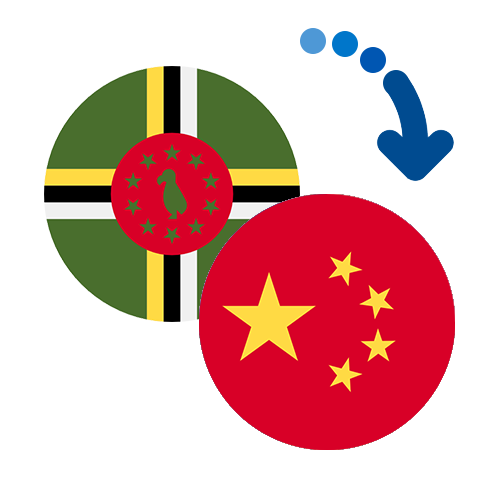 Wie kann man online Geld von Dominica nach China senden?
