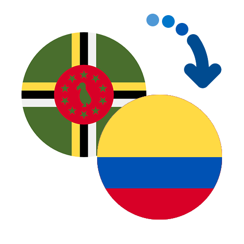 How to send money from Dominica to Colombia