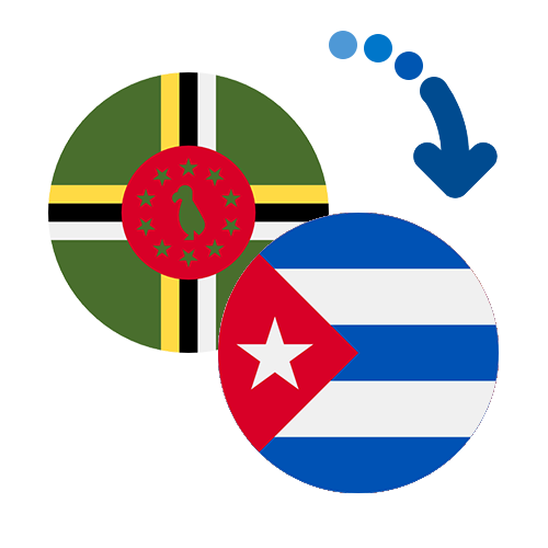 ¿Cómo mandar dinero de Dominica a Cuba?