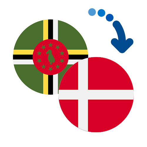 Wie kann man online Geld von Dominica nach Dänemark senden?