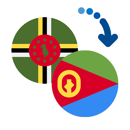 Wie kann man online Geld von Dominica nach Eritrea senden?