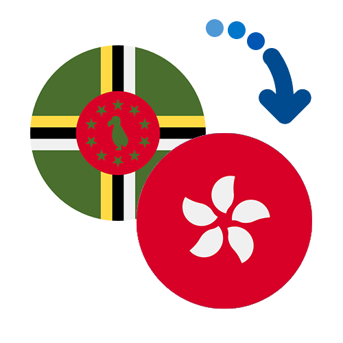 Wie kann man online Geld von Dominica nach Hongkong senden?