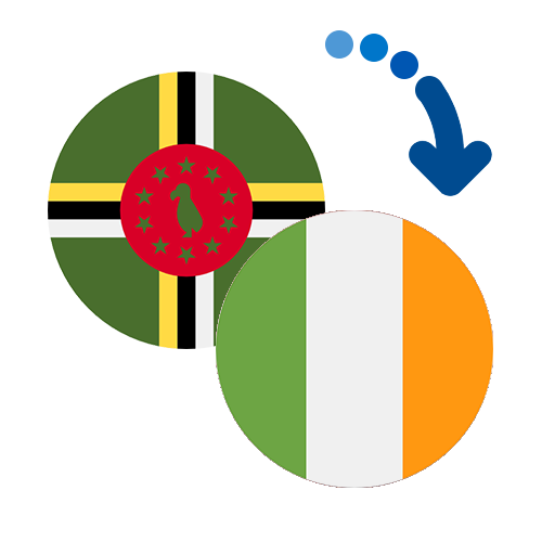 Wie kann man online Geld von Dominica nach Irland senden?