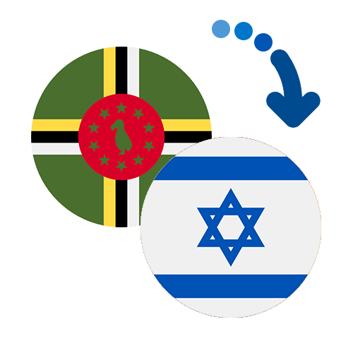Wie kann man online Geld von Dominica nach Israel senden?