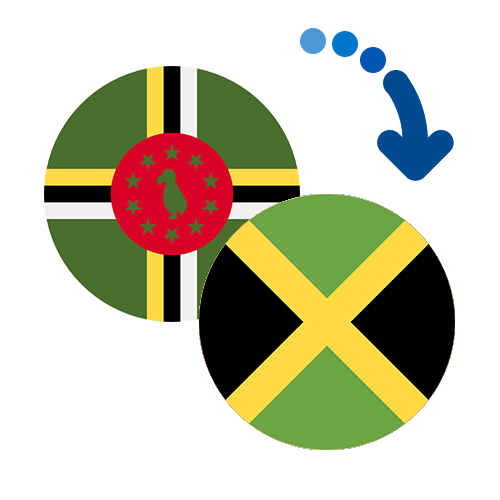 How to send money from Dominica to Jamaica