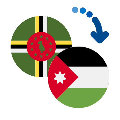 Wie kann man online Geld von Dominica nach Jordanien senden?