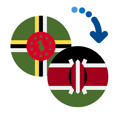 How to send money from Dominica to Kenya