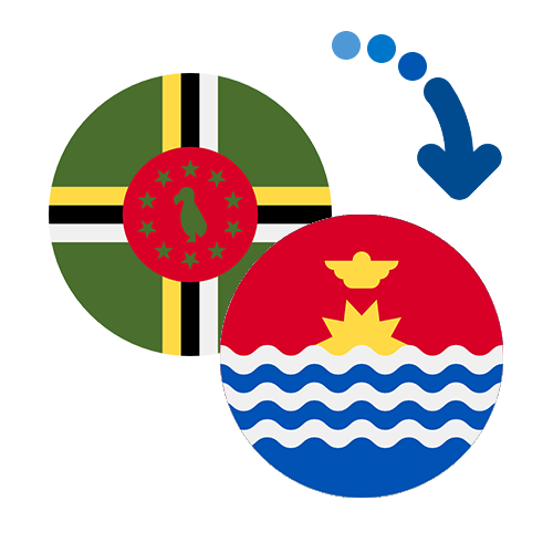 Wie kann man online Geld von Dominica nach Kiribati senden?