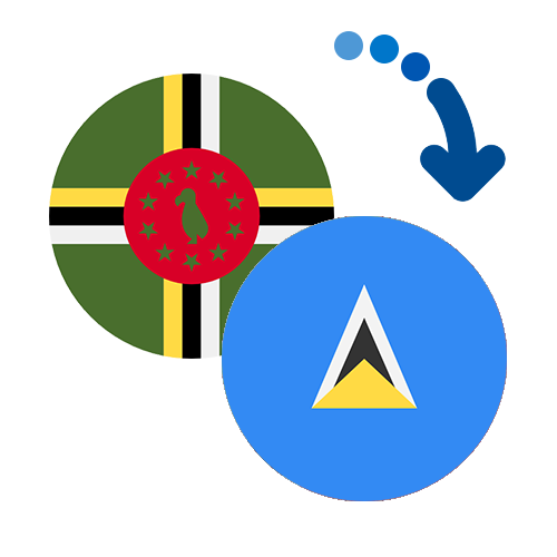 How to send money from Dominica to Serbia