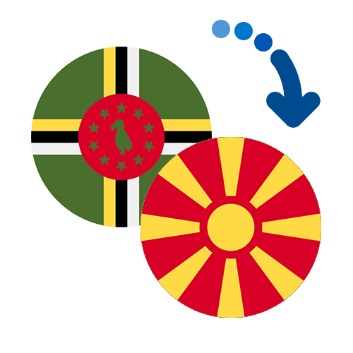How to send money from Dominica to Macedonia