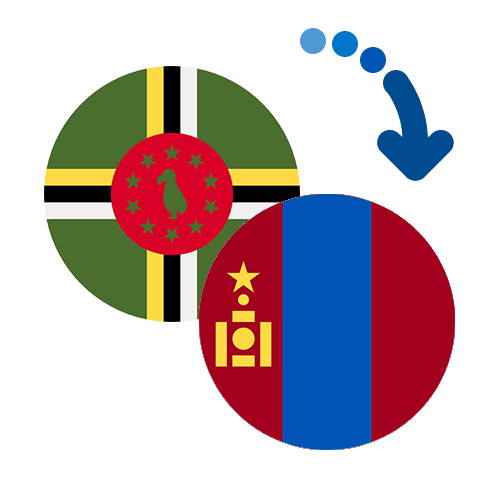 How to send money from Dominica to Mongolia