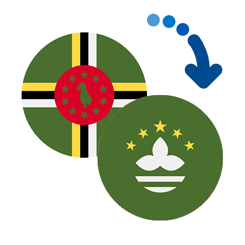 Wie kann man online Geld von Dominica nach Macao senden?
