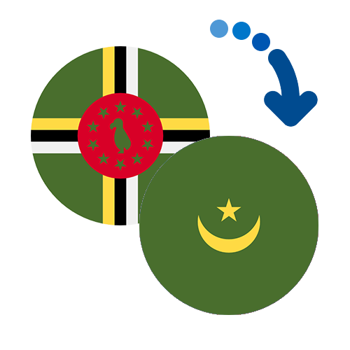 Wie kann man online Geld von Dominica nach Mauretanien senden?