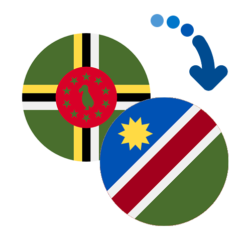 Jak wysłać pieniądze z Dominiki do Namibii online?