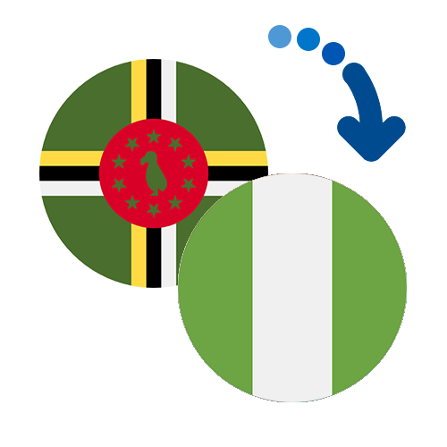 Wie kann man online Geld von Dominica nach Nigeria senden?