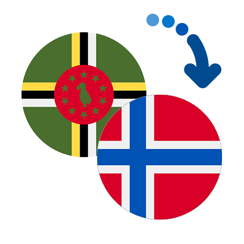 ¿Cómo mandar dinero de Dominica a Noruega?