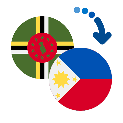 How to send money from Dominica to the Philippines