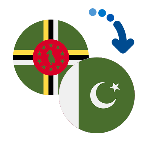 Wie kann man online Geld von Dominica nach Pakistan senden?