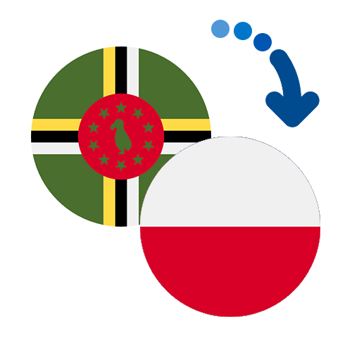 How to send money from Dominica to Poland