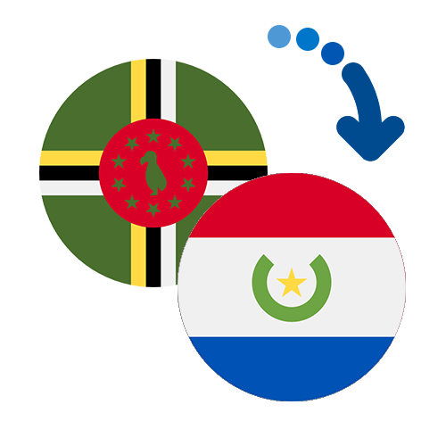 Wie kann man online Geld von Dominica nach Paraguay senden?