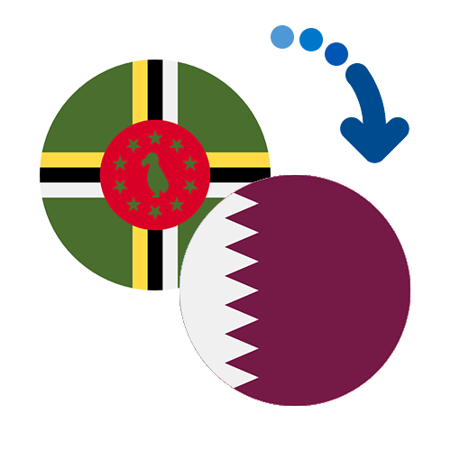 ¿Cómo mandar dinero de Dominica a Qatar?