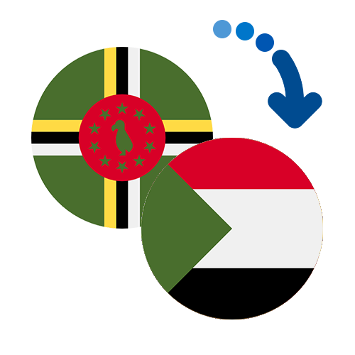 Wie kann man online Geld von Dominica nach Sudan senden?
