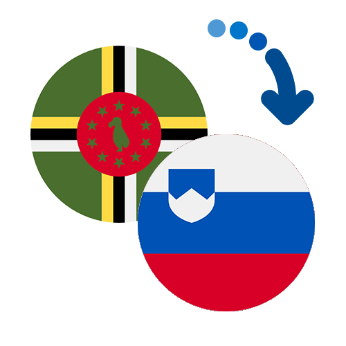 How to send money from Dominica to Slovenia