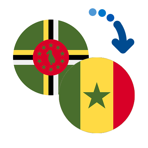 Как перевести деньги из Доминики в Сенегал