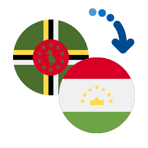 ¿Cómo mandar dinero de Dominica a Tayikistán?