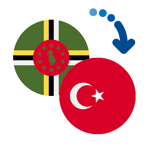 Wie kann man online Geld von Dominica in die Türkei senden?