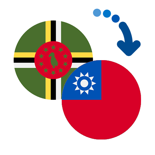 Jak wysłać pieniądze z Dominiki na Tajwan online?