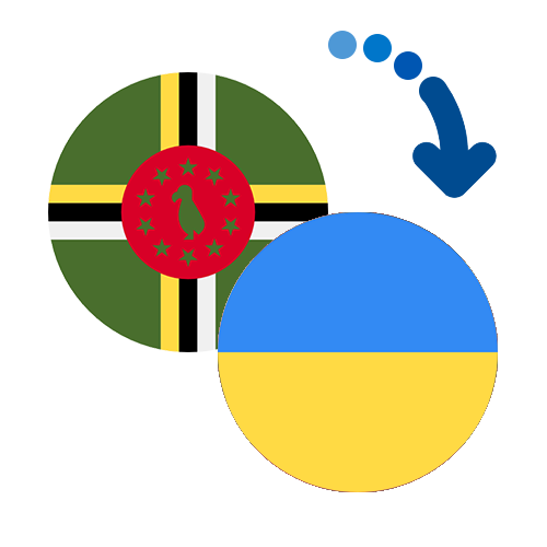 Wie kann man online Geld von Dominica in die Ukraine senden?