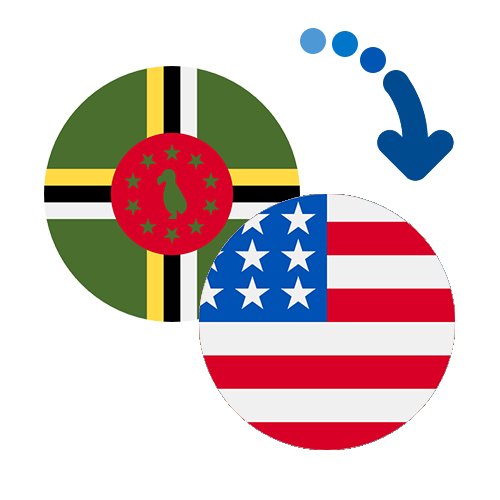 Wie kann man online Geld von Dominica in die USA senden?
